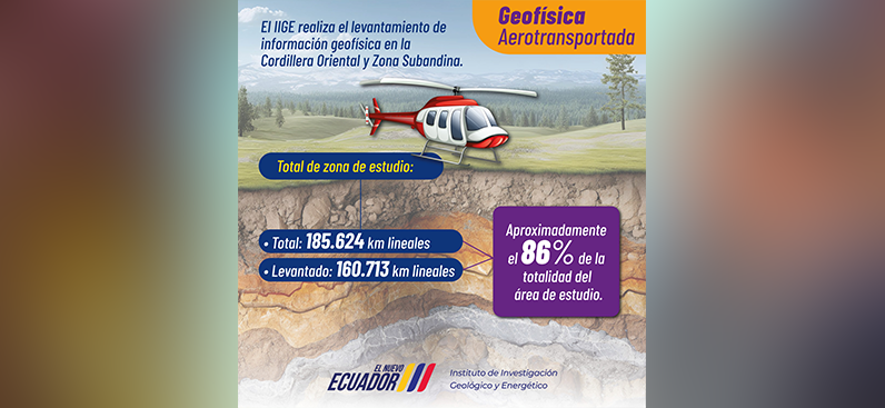 Estudios geofísicos: IIGE estudia desde el aire la geología del Ecuador